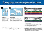 PetSafe Panel Pet Door Insert - Image 5