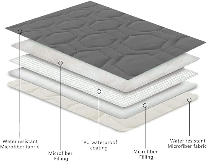 Waterproof and Anti-Slip Dog Bed Cover and Pet Blanket Sofa Pet Bed Mat ，car - Image 4