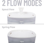 Veken Cat Water Fountain with Detachable Tank, 84oz/2.5L Automatic Pet Drinking - Image 6