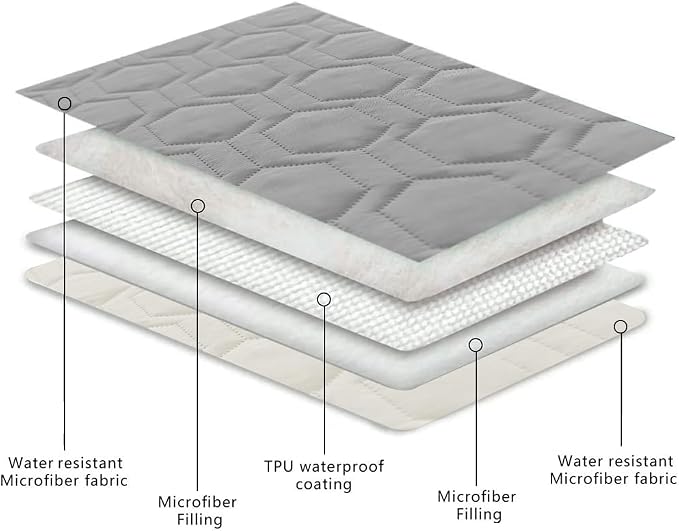 Waterproof and Anti-Slip Dog Bed Cover and Pet Blanket Sofa Pet Bed Mat ，car - Image 4