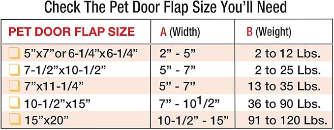 IDEAL PET PRODUCTS Since 1979 Ideal Pet Products Aluminum Pet Patio Door - Image 5