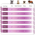 SleekEZ Cat Brush for Shedding & Cat Brushes for Indoor Cats | Pet Brush for - Image 5