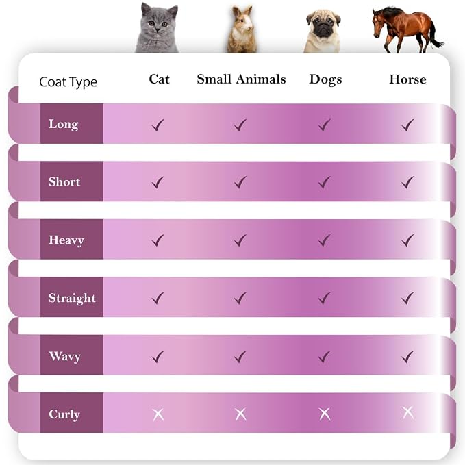 SleekEZ Cat Brush for Shedding & Cat Brushes for Indoor Cats | Pet Brush for - Image 5