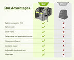 Pecute Pet Carrier Backpack, Large Cat Carrier Backpack Hold Up to 22 Lbs - Image 9