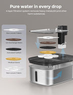 Wireless 7.5l/254oz/2Gal Dog Water Fountain - Image 8