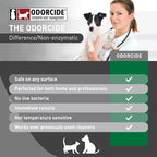 Odorcide, Thornell KOE Kennel Odor Eliminator Concentrate, Floors & More - Image 5
