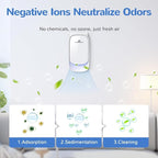 Air Ionizers, Plug in Negative Ion Air Purifier, Pet Odor Eliminator - Image 5