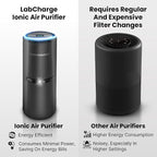 LabCharge Compact Air Purifier - Image 4