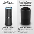 LabCharge Small Ionic Air Purifier - Image 4