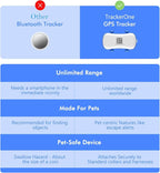 GPS Tracker for Dogs, Real-time Dog Tracker - Image 5