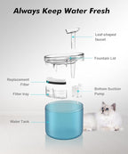 NPET WF100 Cat Foutain, 54oz/1.6L Automatic Pet Water Fountain Dog Water - Image 6