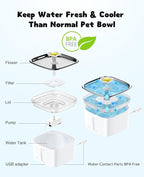 Veken Innovation Award Winner 95oz/2.8L Cat Water Fountain - Image 5