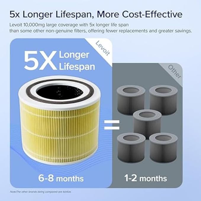 LEVOIT Core 300-P Replacement Filter Air Purifier Pet Allergy, Genuine - Image 3