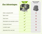 Pecute Pet Carrier Backpack, Cat Backpack Carrier, Expandable - Image 3