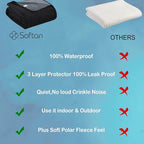 Softan Waterproof 100% Leak Proof Blanket - Image 6