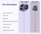 Pecute Cat Backpack Carrier Expandable, Pet Backpack - Image 4