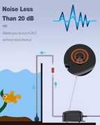 Uniclife Aquarium Air Pump Dual Outlet Fish Tank Aerator - Image 2