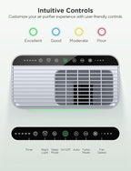 GoveeLife Smart Air Purifier for Home Large Rooms, Covers up to 1046 ft² - Image 7