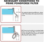172GPH Canister Filter, External Aquarium Filter Ultra-Quiet Water Circulation - Image 8