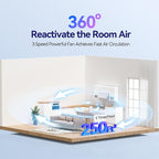 Air Purifiers for Home Bedroom, 3-in-1 HEPA Filter for Pets Dander Dust Pollen - Image 2