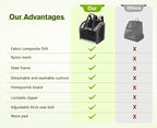 Pecute Cat Backpack with Widened Interior Space, Upgraded Dog Backpack Carrier - Image 8