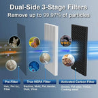 Jafända Air Purifier for Home Office Room Up to 6862 ft², Dual Carbon Air - Image 5