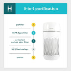Homedics Air Purifier T22, 5-in-1 Tower Air Purifier, 99% HEPA-Type Filtration - Image 3