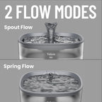 Veken Cat Water Fountain with Detachable Tank, 84oz/2.5L Pet Drinking Dispenser - Image 6