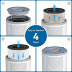 Tailulu Official AP050 AP052 Air Purifier Replacement Filter, 3-in-1 Air - Image 3