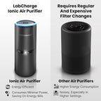 LabCharge Small Ionic Air Purifier - Image 9