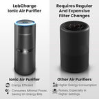 Lab Charge Small Ionic Air Purifier - Image 9