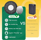 Cat GPS Tracker, Waterproof, Pet Tracker - Image 5