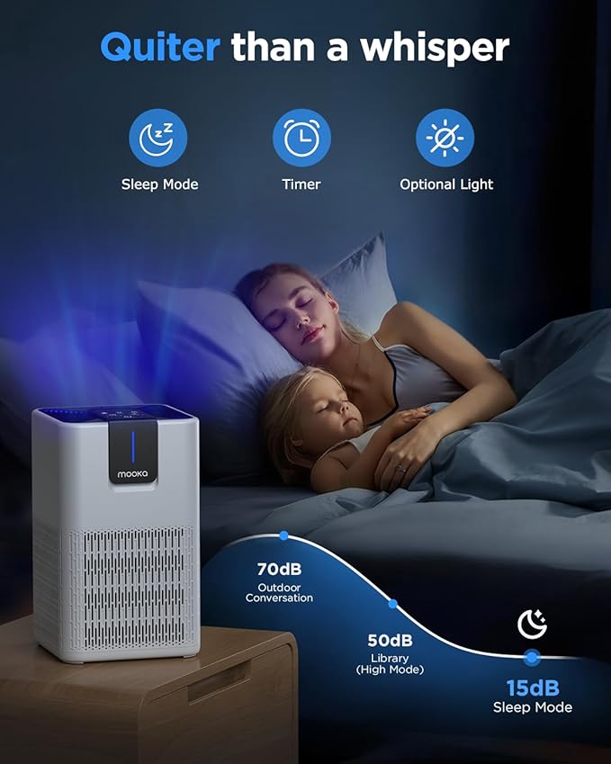 Air Purifiers for Home Large Room 1250 Ft², MOOKA H13 HEPA Air Purifier for - Image 5
