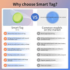youyeetoo Smart Tag Tracker for iOS FindMy & AirTag Case Compatible IP65 - Image 2