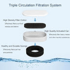 Fountain Filter Replacement Set – 18 Pack – Compatible - Image 8