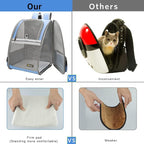 Texsens Pet Backpack Carrier for Small Cats Dogs | Ventilated Design, Safety - Image 5