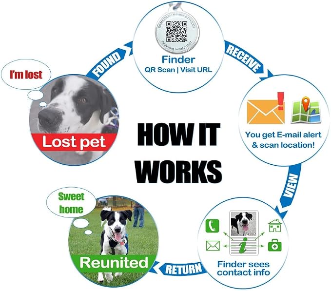 Pet Dwelling QR Pet Tag – Easy Scan Instant Location Alerts, Online Pet Profile - Image 2