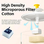 MANON ROSA 10 Pack High-Density Reusable Pre-Filter Sponges – Replacement Parts - Image 2