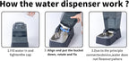 Meikuler Automatic Dog Cat Water Dispenser Large Capacity 5Lfor Cats and Medium - Image 5