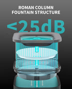 PETKIT New Cat Water Fountain - Image 4