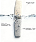 6 Packs Dog Water Fountain Filters & 6 Packs Pump Filters Sponges Replacement - Image 2