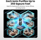 LabCharge Small Ionic Air Purifier - Image 8