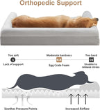 BFPETHOME Dog Beds for Large Dogs, Orthopedic Dog Bed for Medium Large Dogs - Image 2