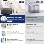 Smart Wireless Pet Water Fountain, 2025 Upgraded Pet Water Fountain No Filter - Image 3