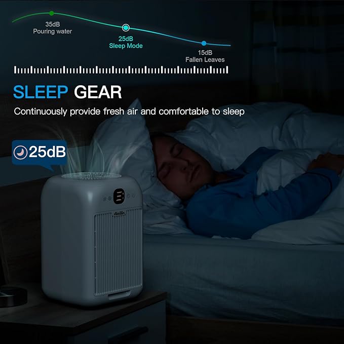 Air Purifiers for Home Bedroom Up to 908 Sq Ft Each One by 10W Brushless DC - Image 5