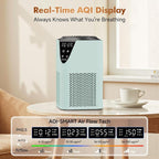 Air Purifiers for Home Large Room up to 1750 Sq Ft, H13 True HEPA Filter Air - Image 3