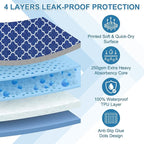 OUTCREATOR® Washable Bed Pads 34" x 36", Incontinence Mattress Protector - Image 4