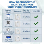 Veken PP Housing Cat Water Fountain Filters, 4 Pack Replacement Filters & 4 - Image 7
