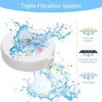 RIZZARI Water Dispenser Replacement Filters: Official Genuine Product 4 Pack - Image 3