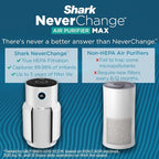 Shark Air Purifier with NeverChange Air Filter Technology, 5 Year HEPA Filter - Image 4